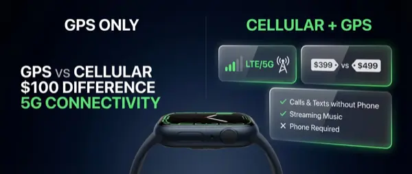 Apple Watch Cellular: Αξίζει το επιπλέον κόστος το 2026